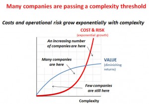 complexity costs