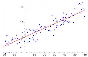 regression linéaire