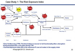risk exposure index