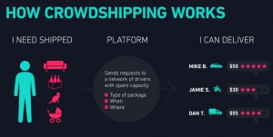 crowdshipping